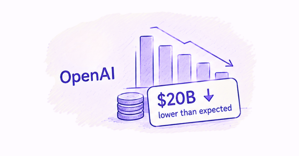 OpenAI's reported revenue may be $20 billion lower than expected